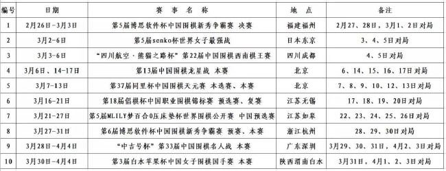 同时，马科斯-阿隆索的合同将在6月30日到期，考虑到球员本赛季并未有太多出场时间，巴萨不会与他进行续约，一切迹象都表明阿隆索将成为巴萨今夏离队的首批球员。